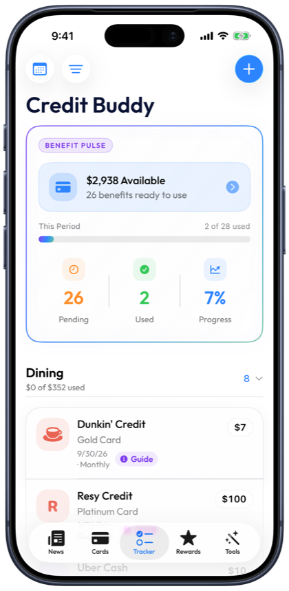 The Credit Buddy tracker showing $2,938 available across 26 benefits, grouped by category and card.